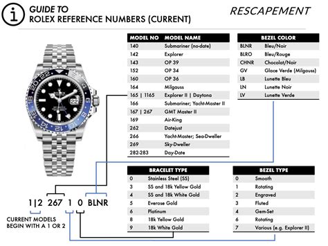 4 digit rolex|rolex reference numbers.